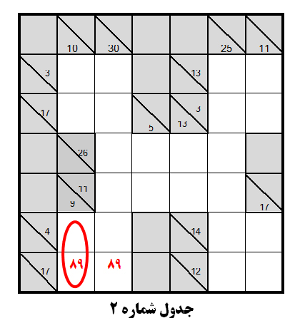 کاکورو 03